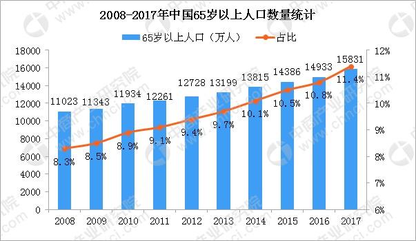 三大因素助力大健康产业发展 2019年我国大健康产业规模预测